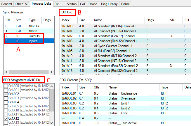 Process data configuration 2: