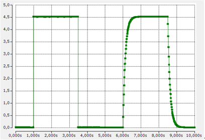 Filter 1 (low-pass) 4: