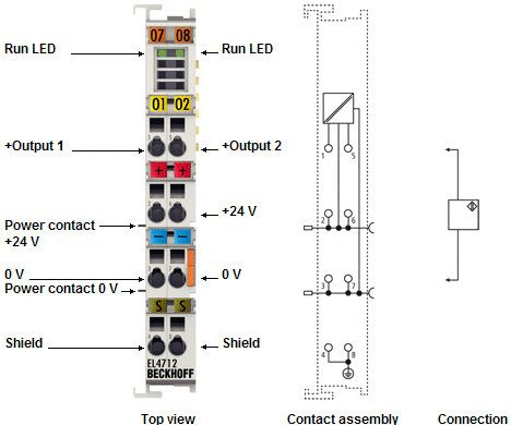 EL4712, EL4732 - LEDs and connection 2: