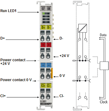 EL5001 - LEDs and connection 1:
