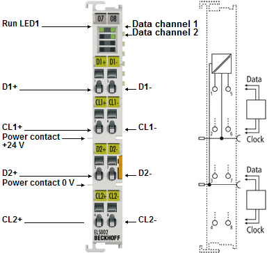 EL5002 - LEDs and connection 1: