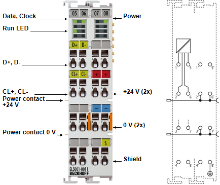 EL5001-0011 - LEDs and connection 1: