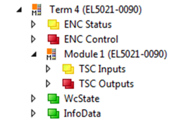 TwinSAFE SC - configuration 2: