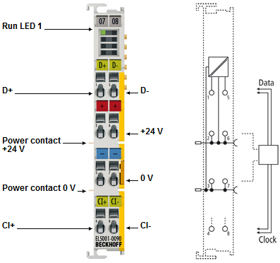 EL5001-0090 - LEDs and Connection 1: