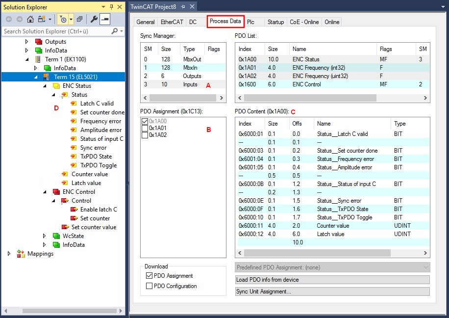 Process data EL5021-00x0 1: