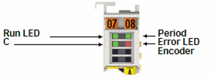 EL5021-00x0 - Diagnostic LEDs 1: