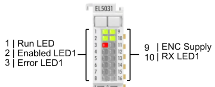 EL5031-0011 – LEDs 1: