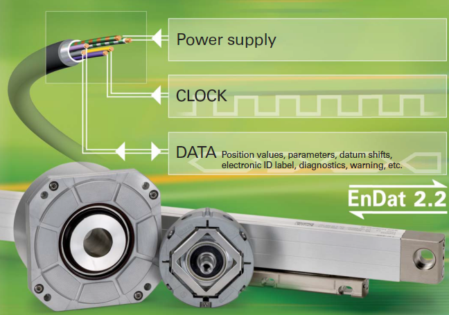 EnDat 2.2 - Bidirectional interface for position measuring devices 1: