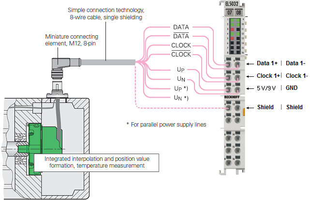 Connection technology 2: