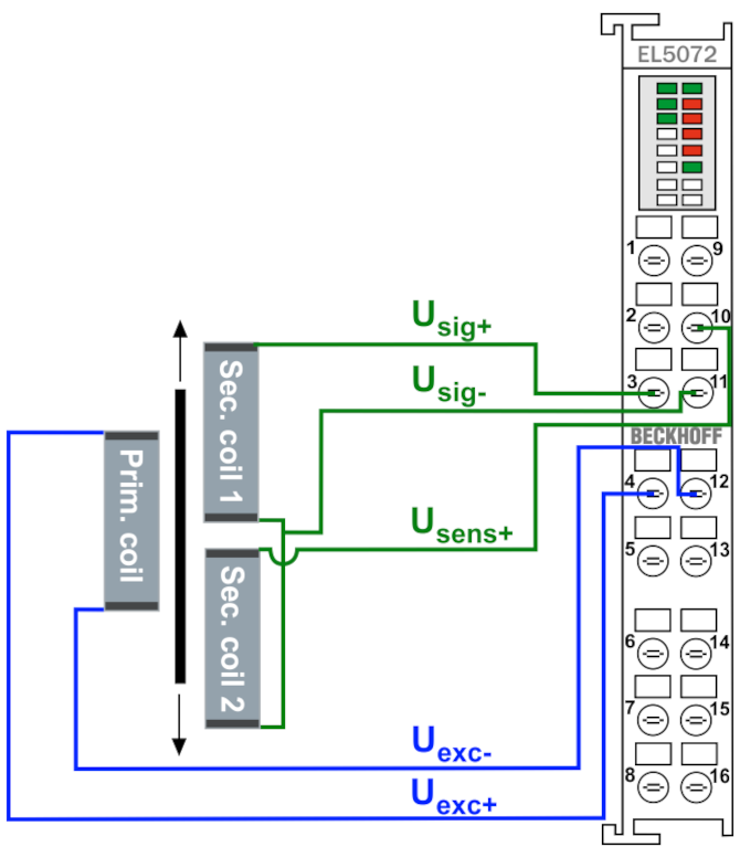 LVDT connection 5: