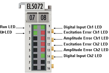 EL5072 - LEDs 1:
