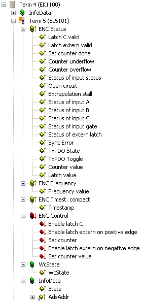 Process data 2: