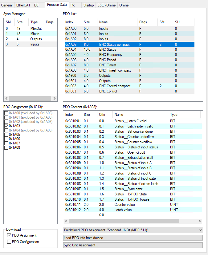 Sync Manager (SM) 1: