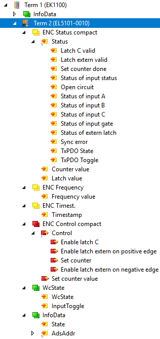 Process data 2: