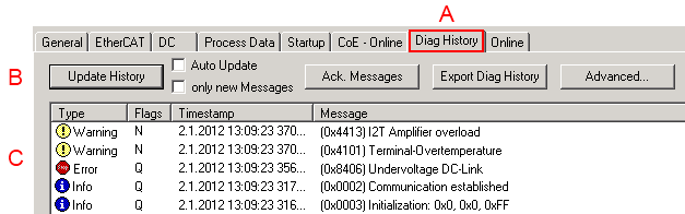 Diagnostics - basic principles of diag messages 3: