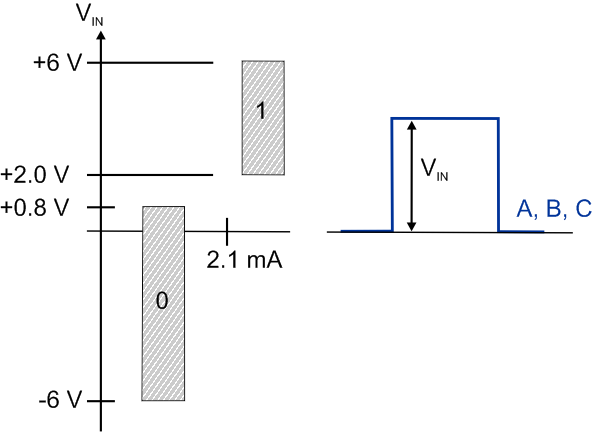 Signal type TTL (single-ended) and Open Collector 1: