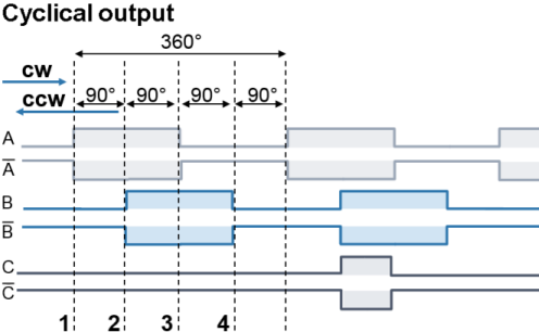 Incremental encoder basics 1: