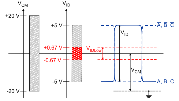 Signal type RS422 (diff. input) 1: