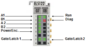 EL5122 - LEDs 1: