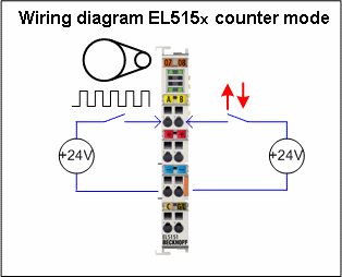 Up/down counter 1: