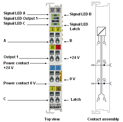 EL5151-0021 - LEDs and pin assignment 1: