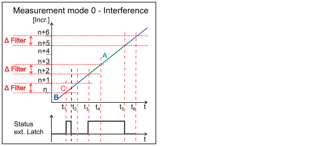 Workpiece measurement (Index 0x7000:07) 3: