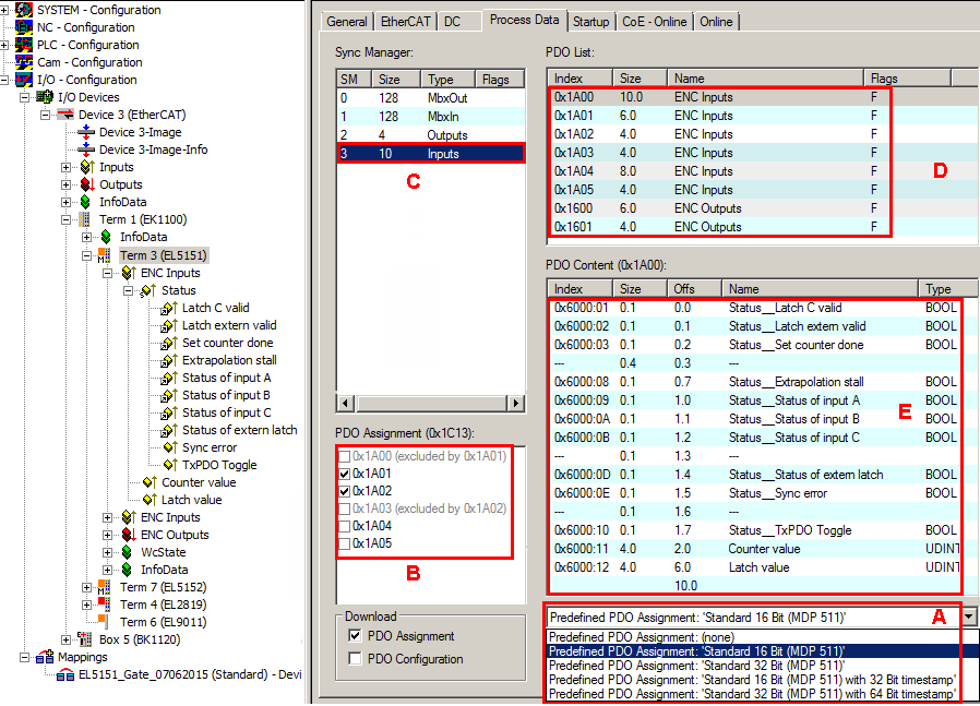 Process data 4: