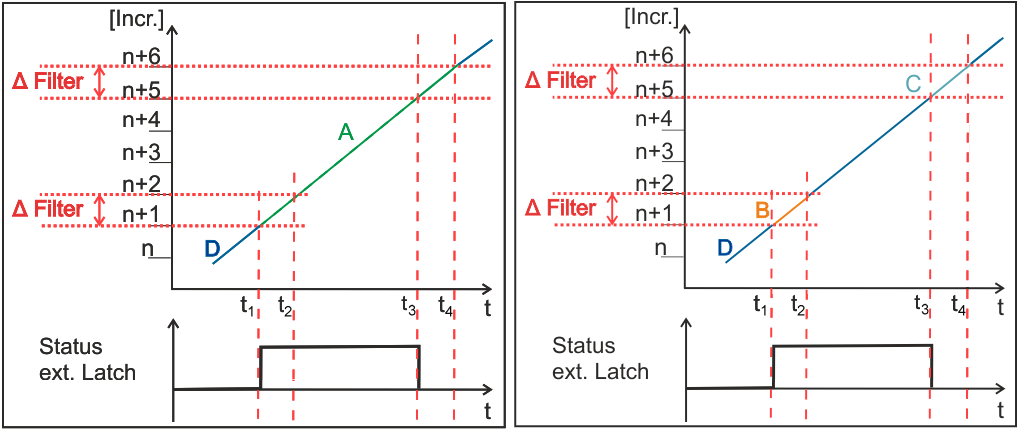 Workpiece measurement (Index 0x7000:07) 2: