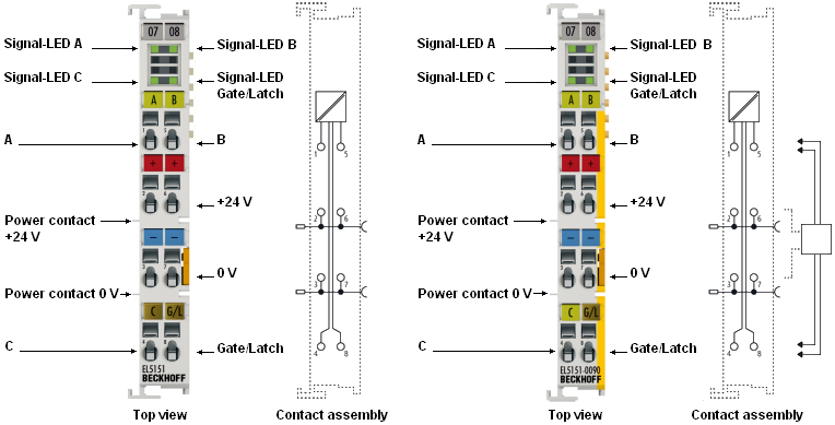 EL5151-00x0 - LEDs and pin assignment 1: