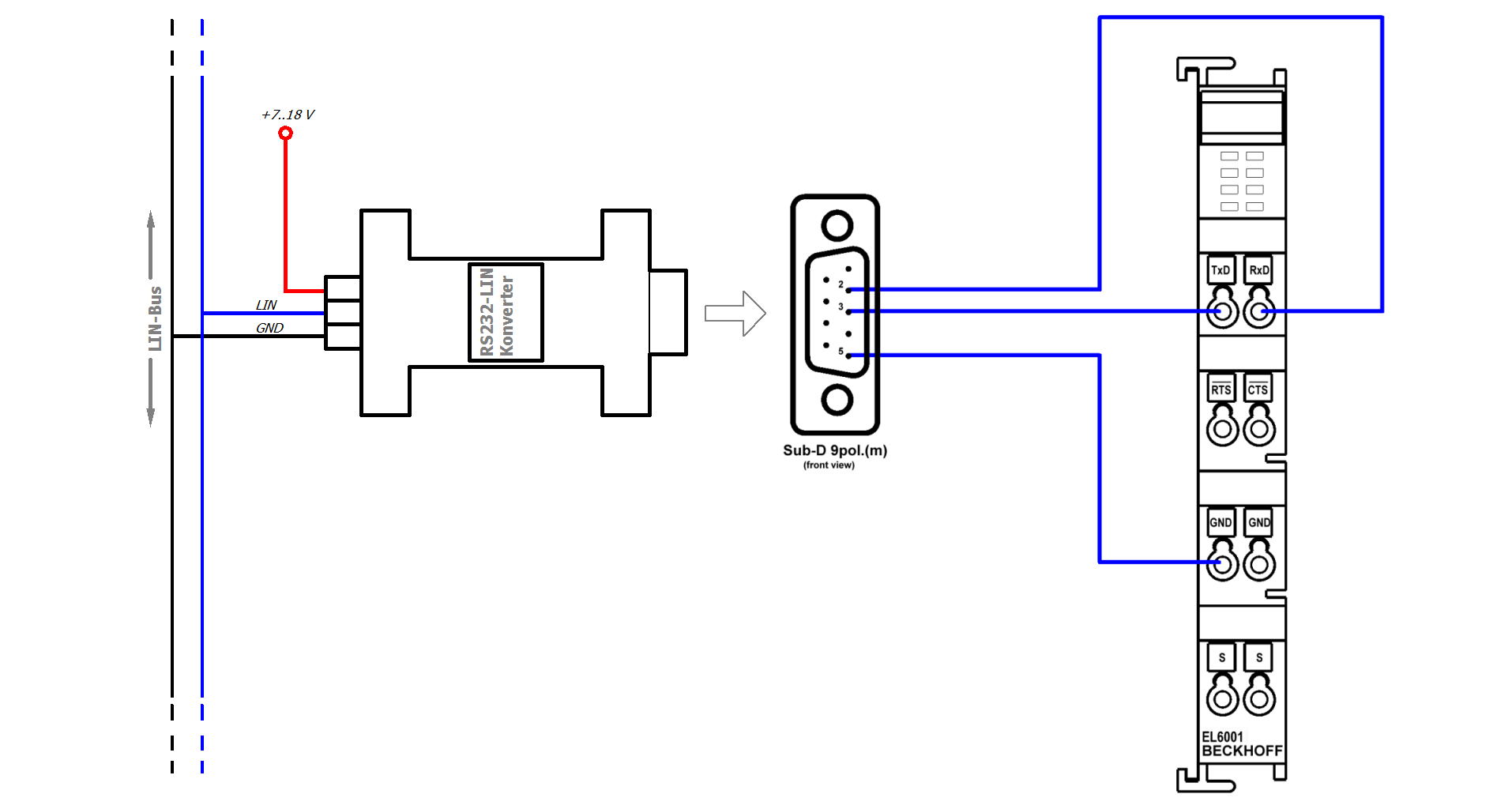 LIN Master Feature EL6001 1: