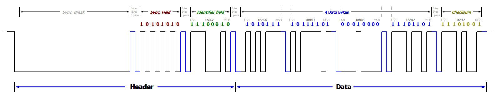 LIN Master Feature EL6001 3: