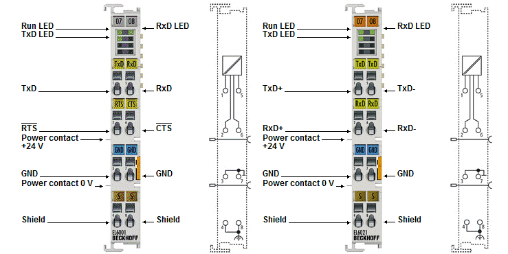 Beckhoff Information System - English