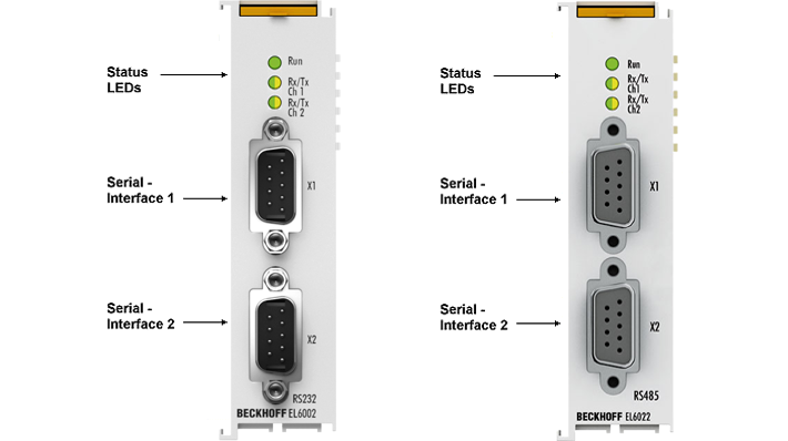 LEDs and pin assignment 1: