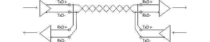 LEDs and connector assignments 3: