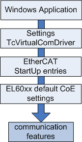 Hints regarding TcVirtualComDriver 1: