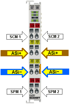 LEDs and connection 2: