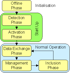 AS-i status machine 1: