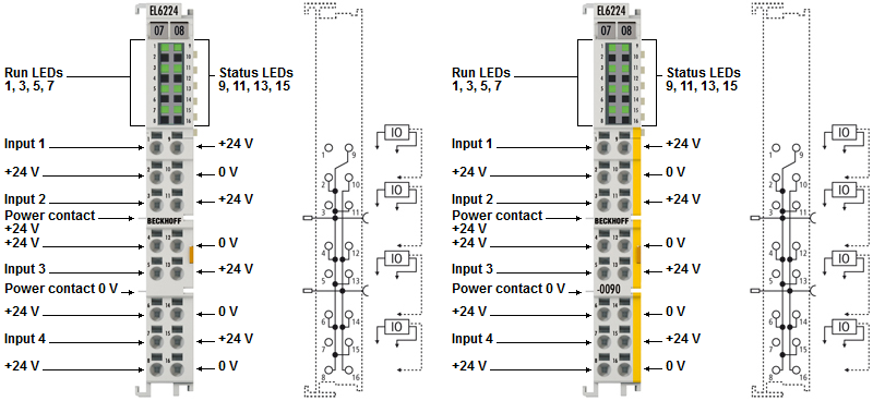 EL6224, EL6224-0090 - LEDs and connection 1: