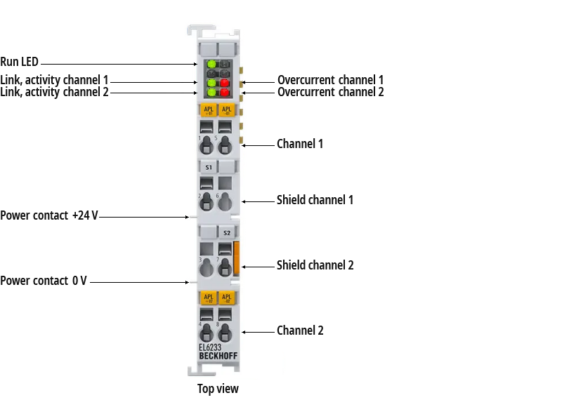 EL6233 - Introduction 1: