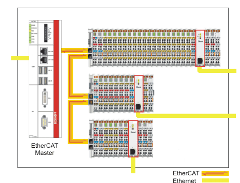 BECKHOFF EL6614 Ethernet Switch Port Terminal 