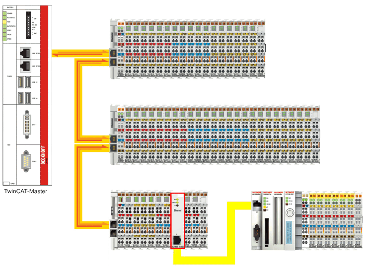 Application sample - Lower-level control system 1:
