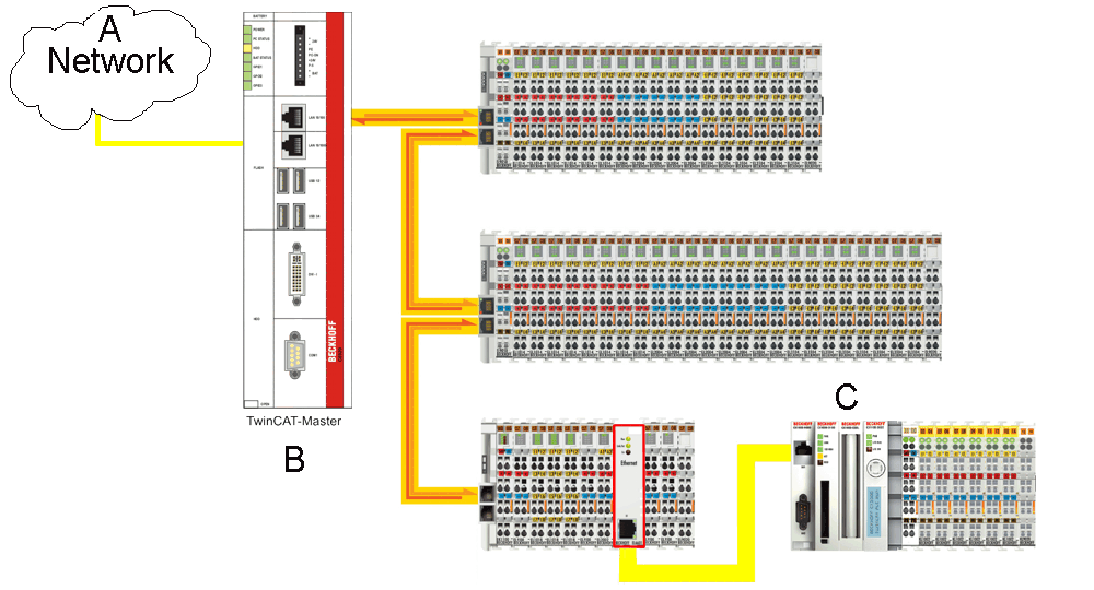 Application sample – setting up an EtherCAT Master PC as a network bridge 1: