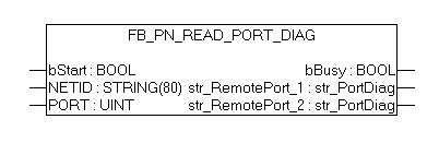 FUNCTION_BLOCK FB_PN_READ_PORT_DIAG 1: