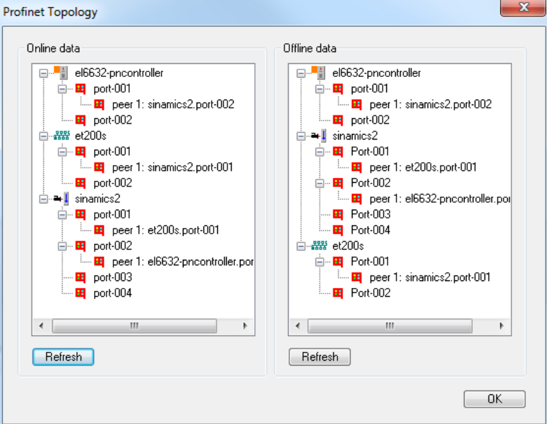 PROFINET 2: