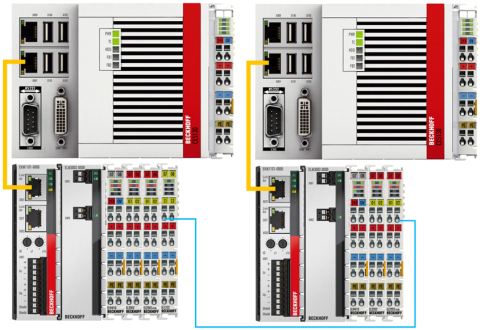 Implementation options 3: