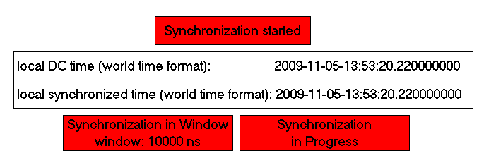 External TwinCAT synchronization 15: