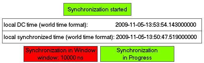 External TwinCAT synchronization 16: