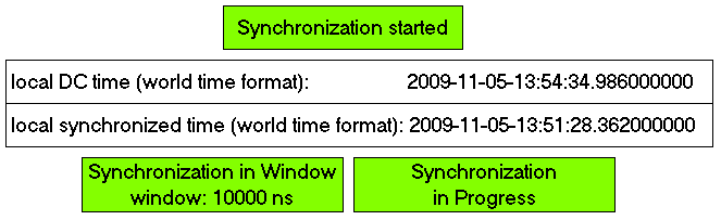 External TwinCAT synchronization 17: