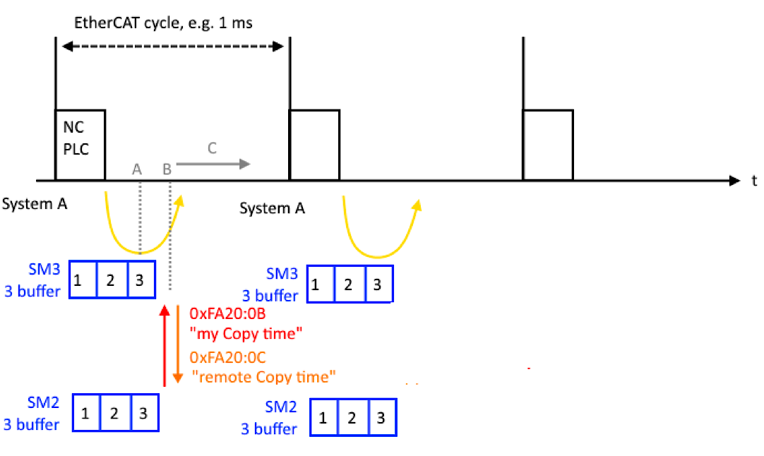 Flow Control 4: