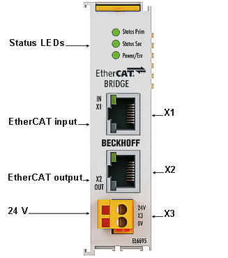 LEDs and connection 1: